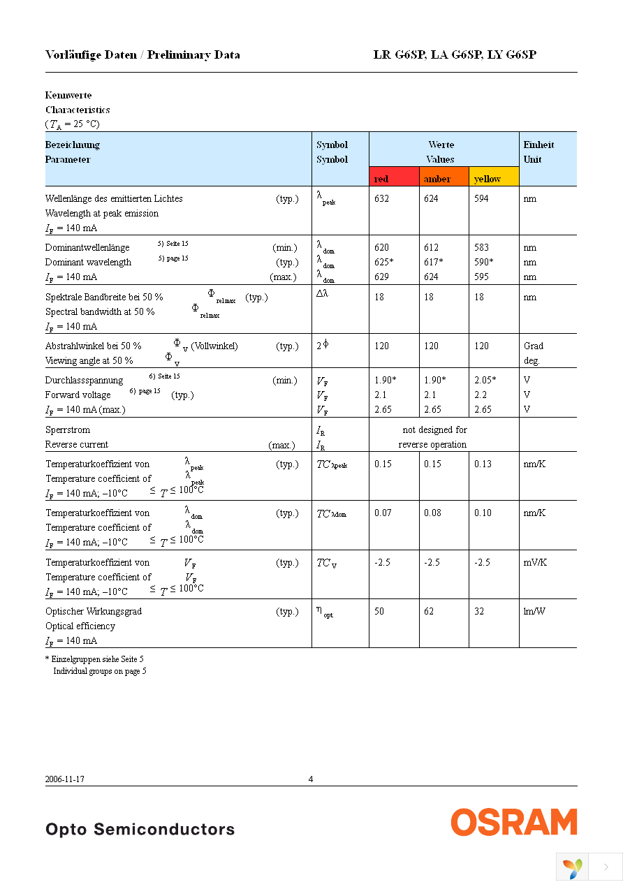 LA G6SP-DAEB-24-1-Z Page 4